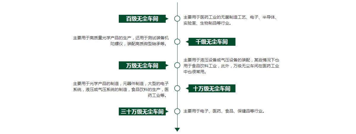 无尘车间装修 酒无尘车间装修